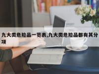 九大类危险品一览表,九大类危险品都有其分项
